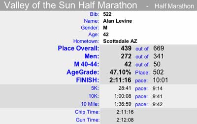 Valley of Sun 2006 Half Marathon Results
